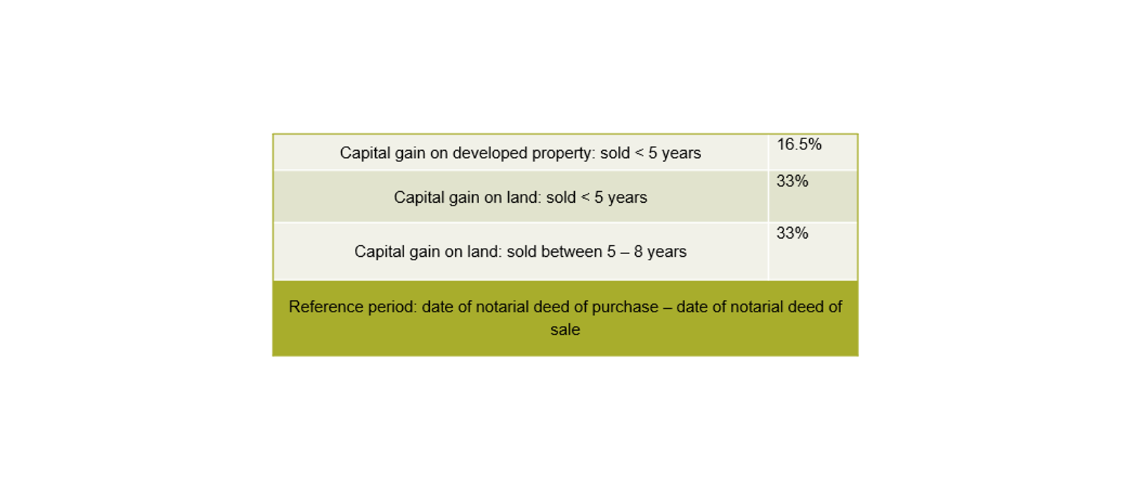 Are  you selling your property at a higher value than you think2.PNG