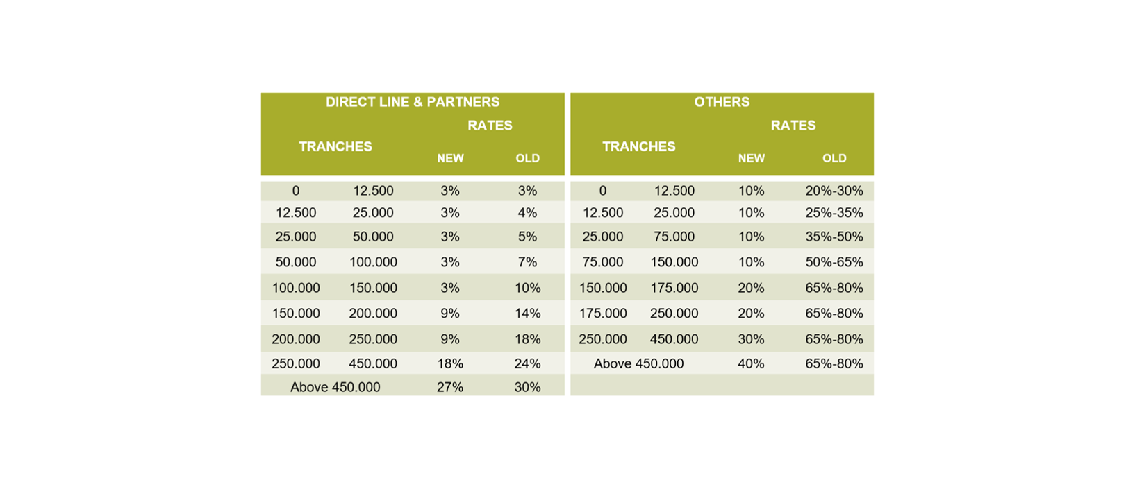 Schenken onroerend goed TABEL_ENG.PNG