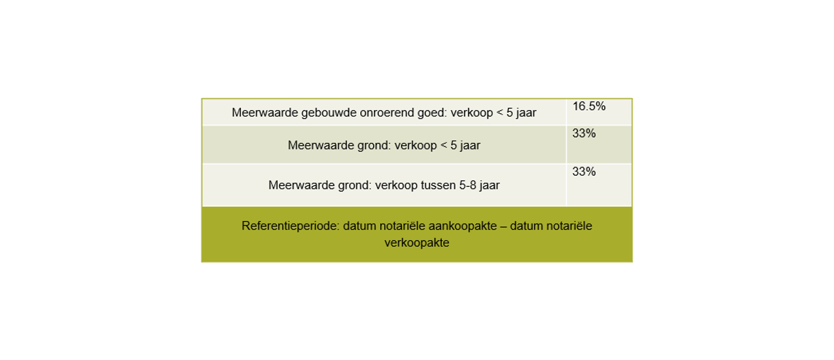 Verkoopt u uw vastgoed met meer waarde dan u denkt tabel2.PNG