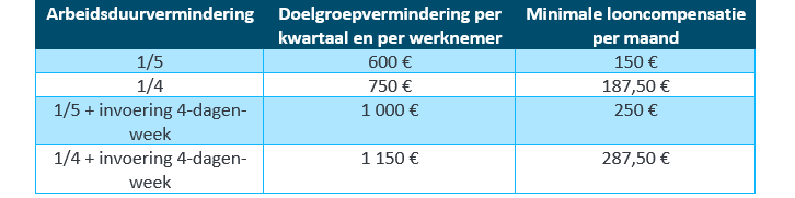 Collectieve arbeidsduurvermindering