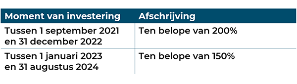 Verhoogde kostenaftrek voor elektrische laadstations