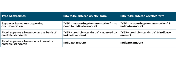 Overview of entries on 281.10 and 281.20 forms
