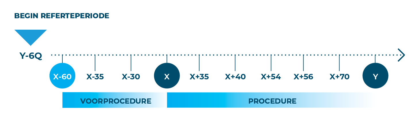 Begin referteperiode Sociale Verkiezingen 2024