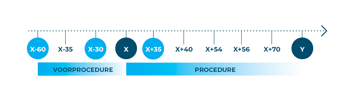 Sleutelmomenten Sociale Verkiezingen 2024