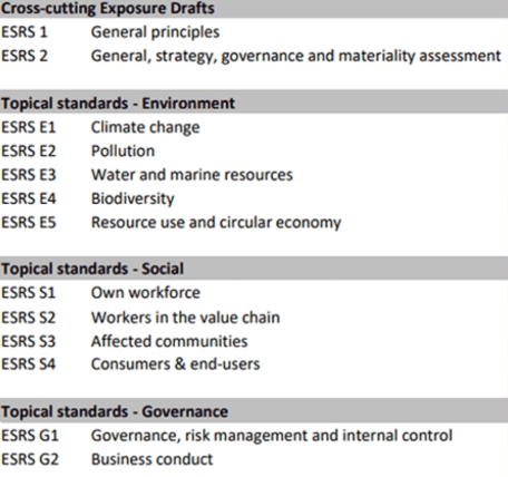 duurzaamheidsrapportering