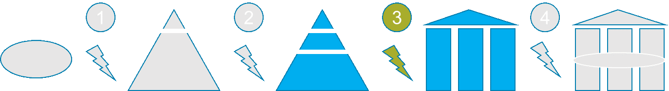 Groeicrisis 3 – Coördineren en samenwerken
